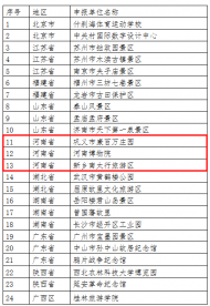 河南文化旅游：24家單位或將被認定為港澳青少年游學基地，河南三家入選！